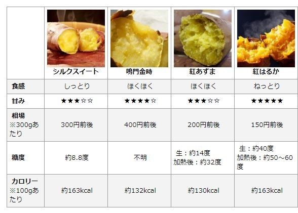 冬到来 栄養たっぷりの焼き芋を食べてみた 株式会社ユナイテッドシステム